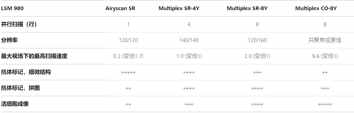 银川蔡司银川共聚焦显微镜