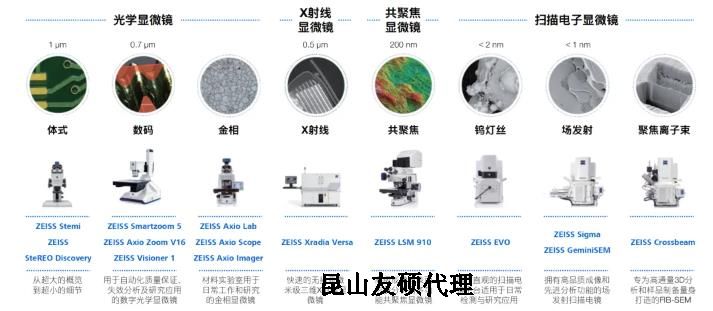 银川蔡司银川扫描电镜